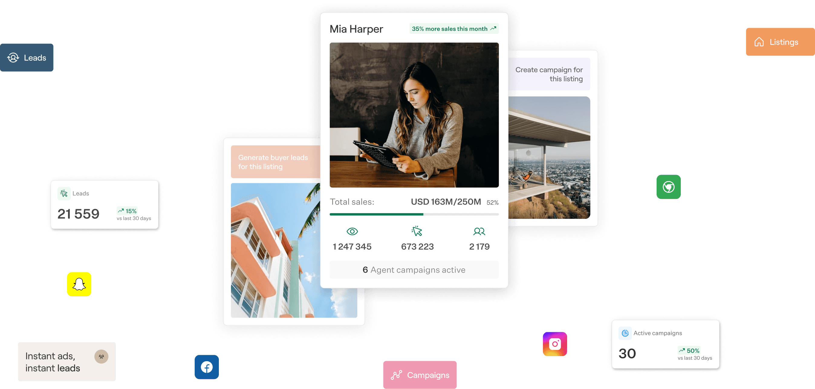 MRET AI marketing platform dashboard showing campaign generation and analytics
