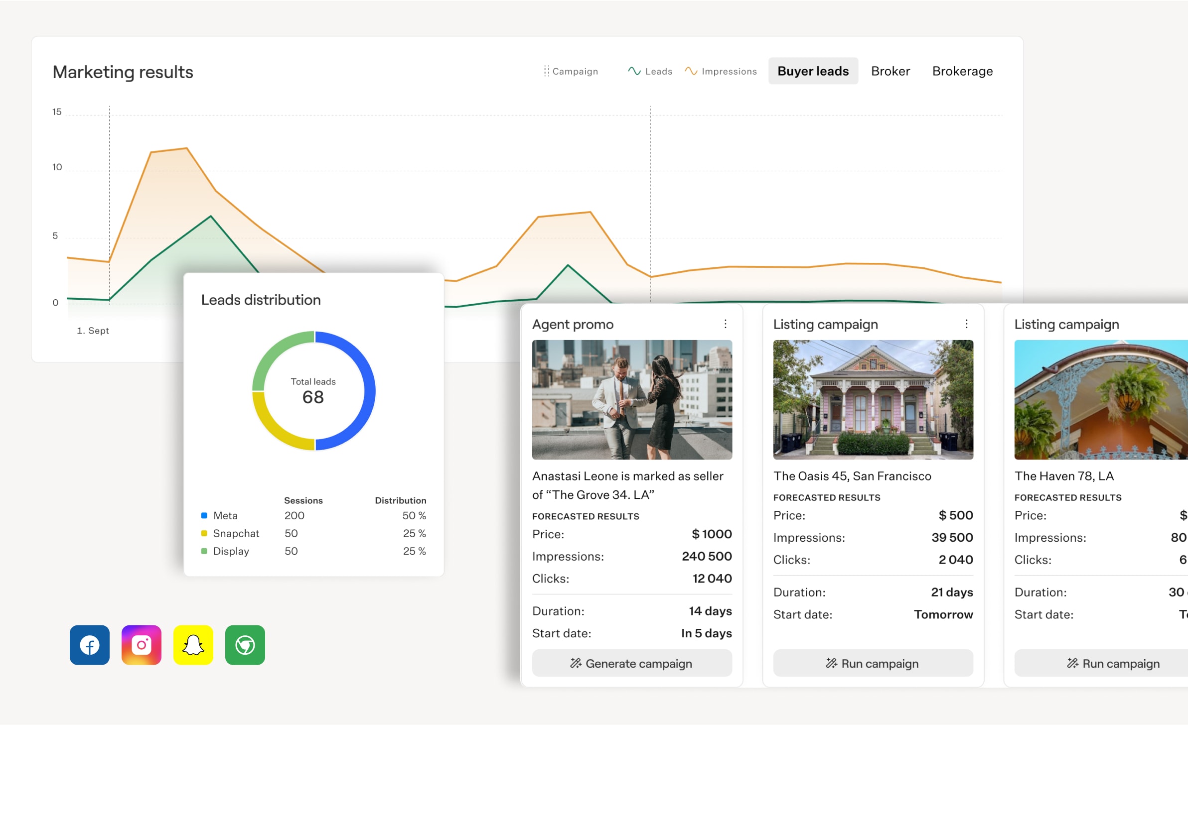 MRET analytics hub for real estate marketing teams
