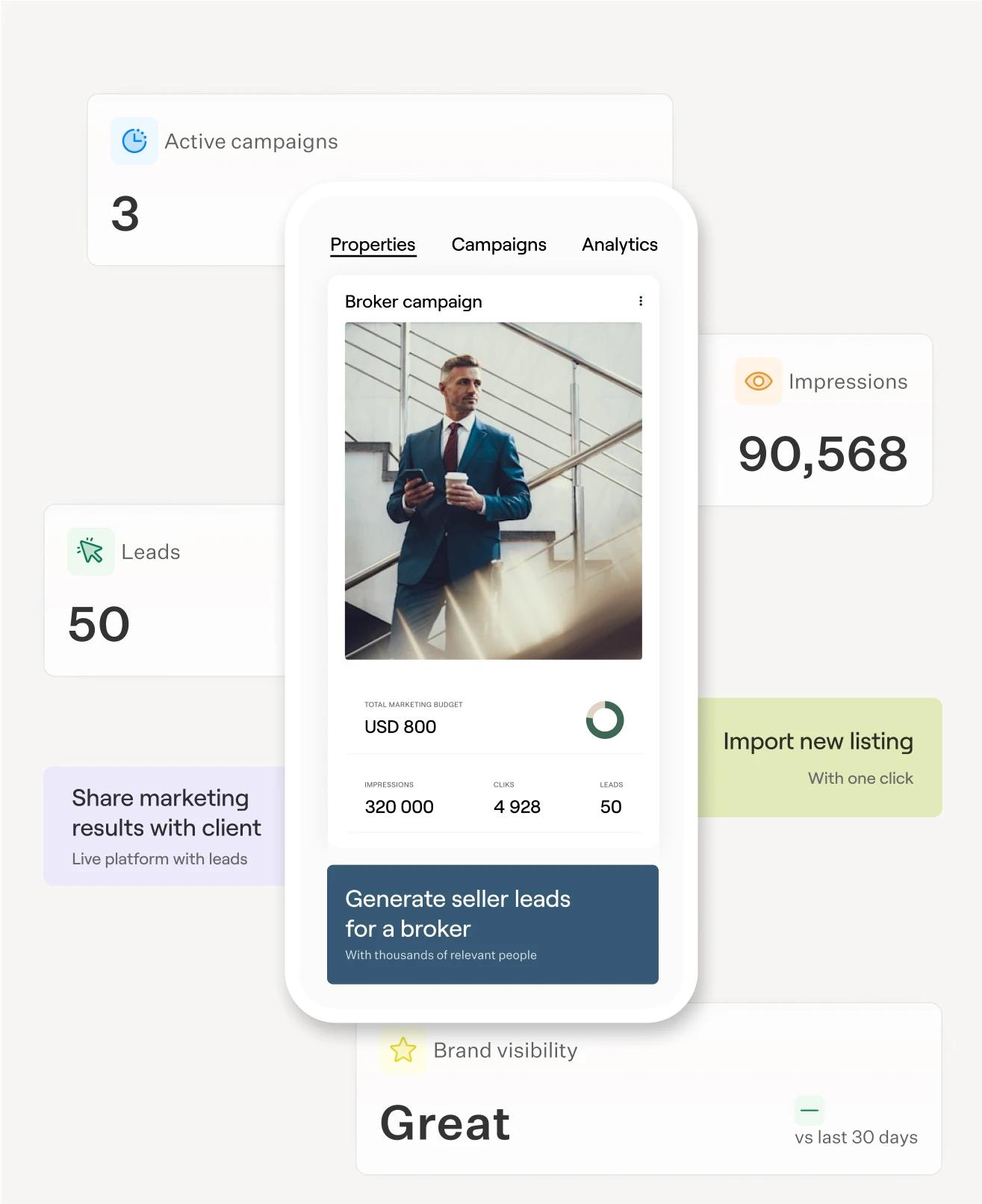 Real estate professional using MRET platform